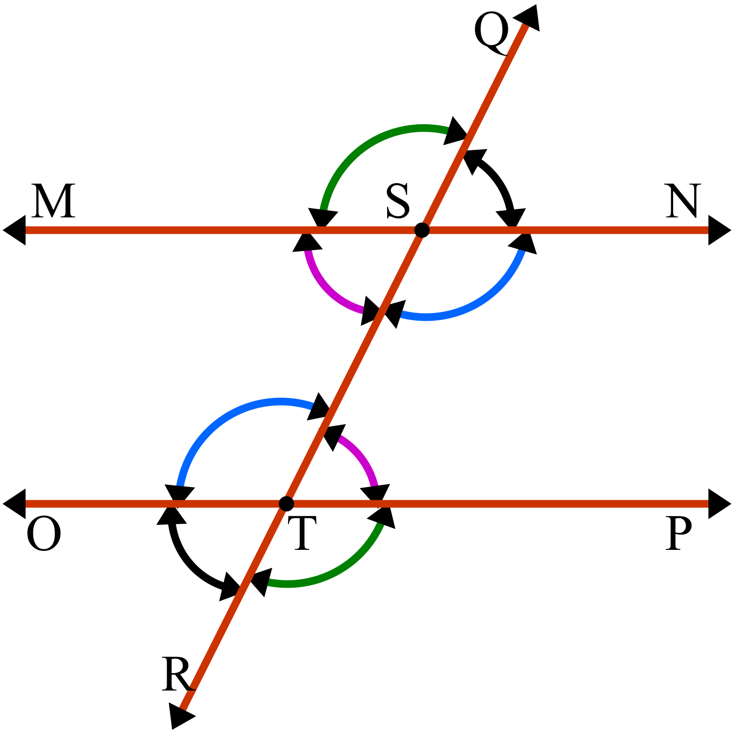 চার জোড়া একান্তর কোণ চিত্র