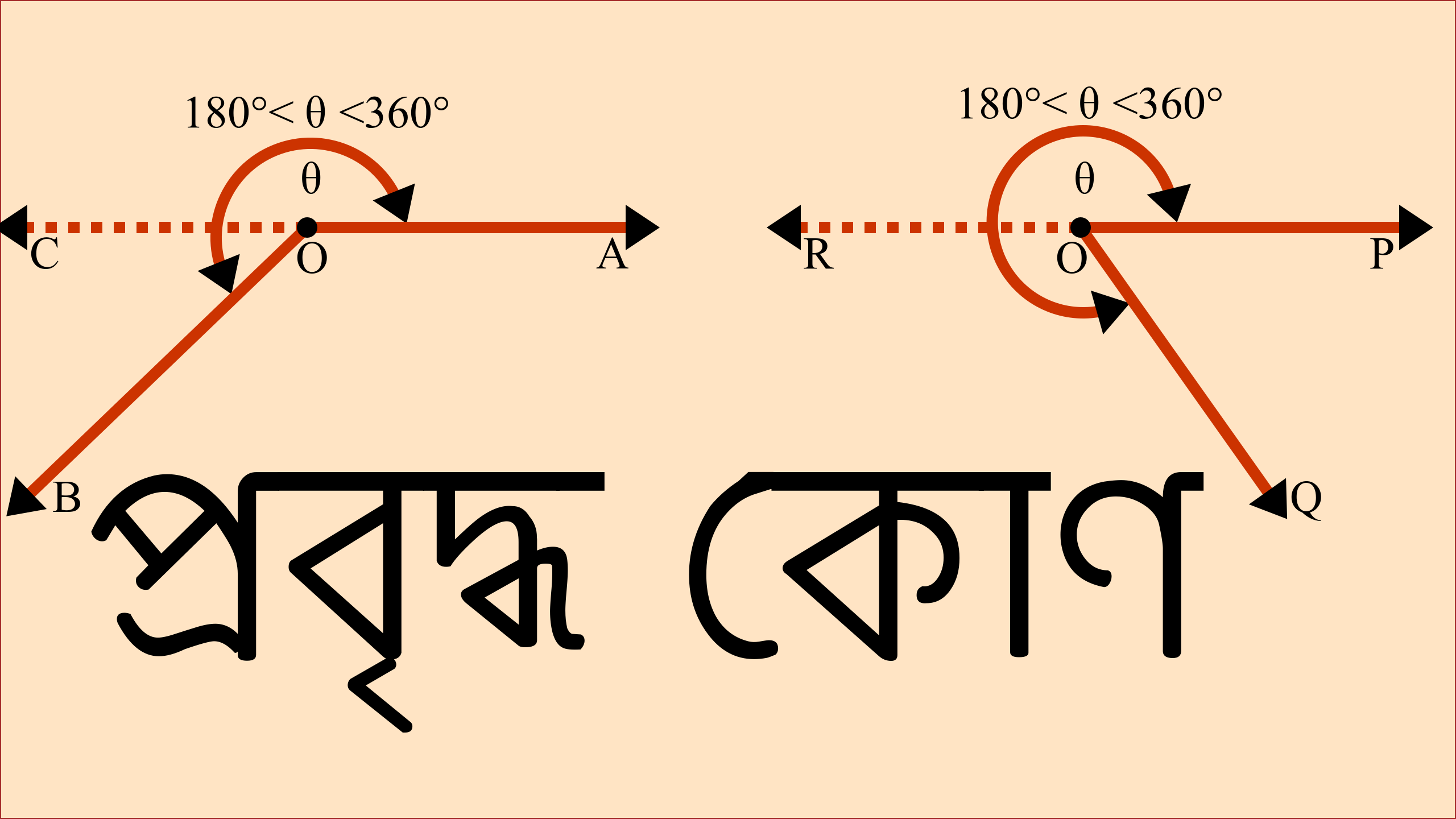 দুইটি ভিন্ন পরিমাপের প্রবৃদ্ধ কোণ