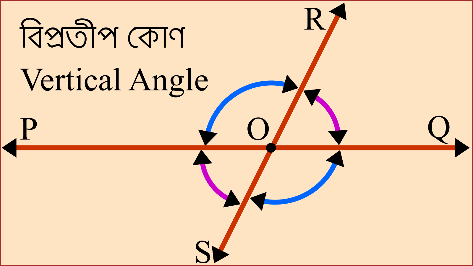 একটি বিপ্রতীপ কোণের চিত্র
