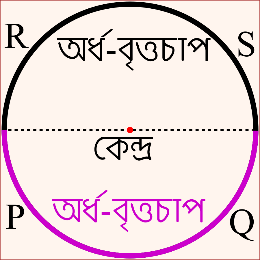 অর্ধবৃত্ত বা অর্ধ-বৃত্তচাপ চিহ্নিত বৃত্ত