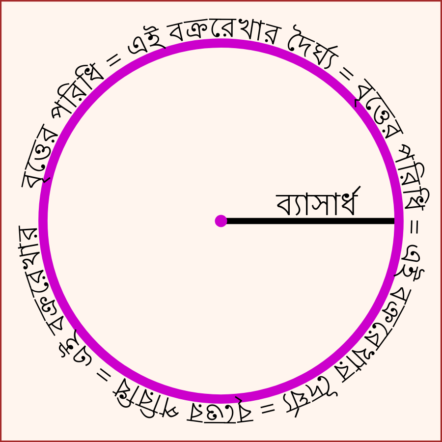 বৃত্তের পরিধি চিহ্নিত চিত্র