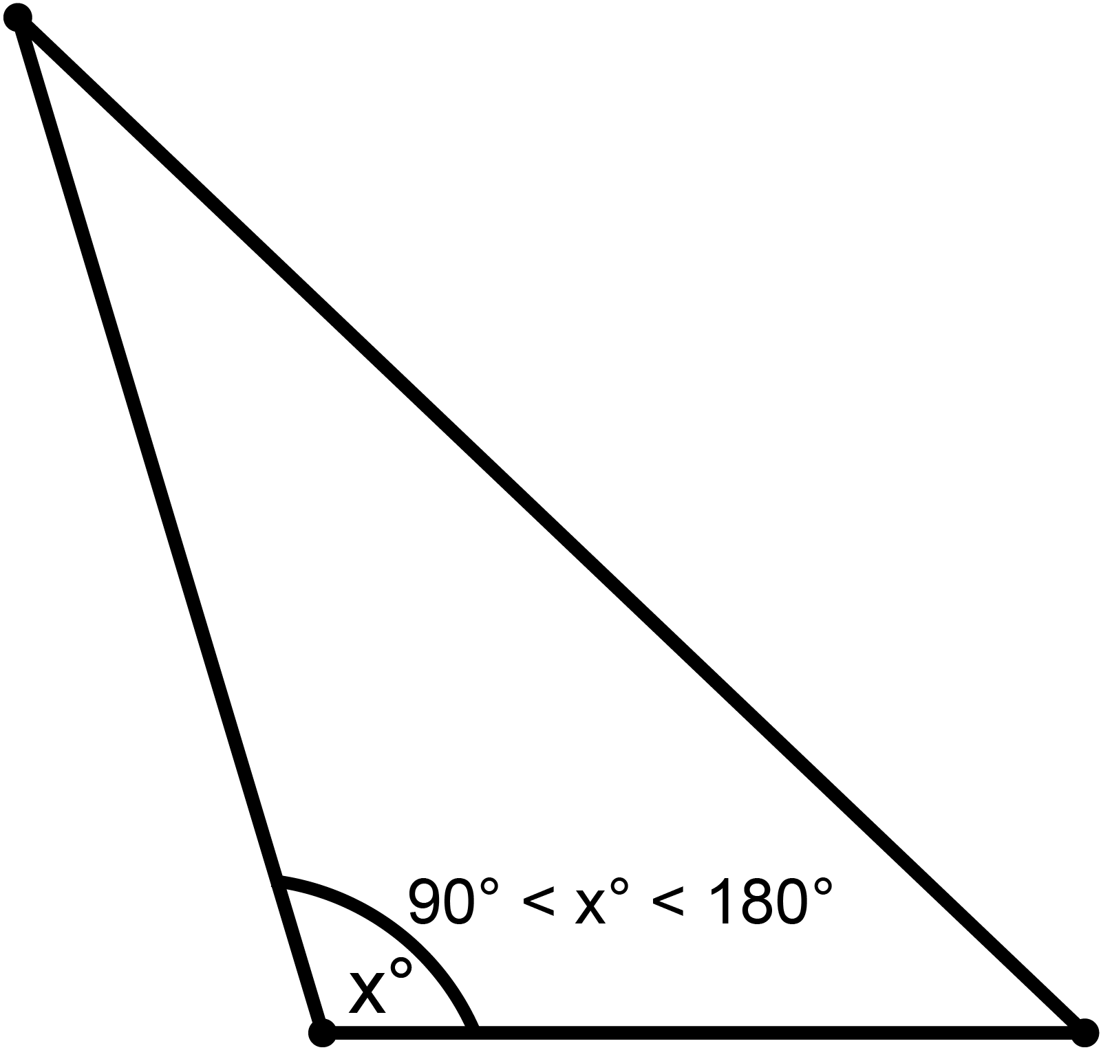 একটি বিষমবাহু স্থুলকোণী ত্রিভুজ চিত্র