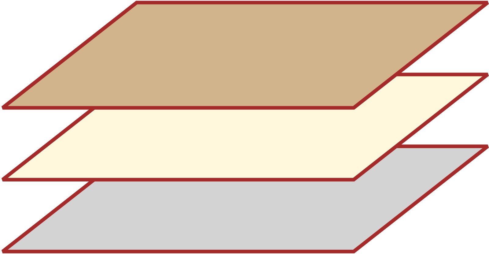 তিনটি সমান্তরাল সমতল চিত্র